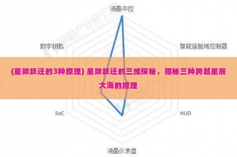 (星际跃迁的3种原理) 星际跃迁的三维探秘，揭秘三种跨越星辰大海的原理